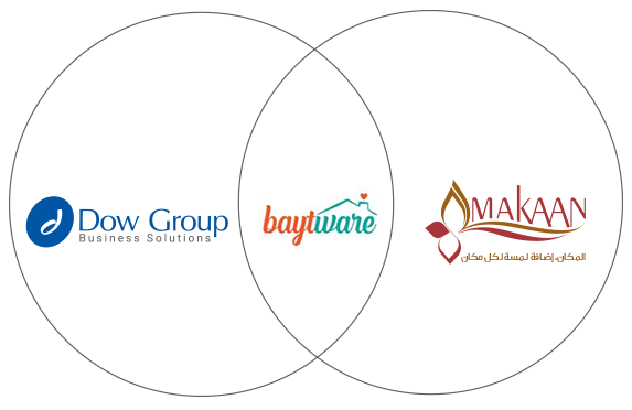 In collaboration with Almakaan In collaboration with Almakaan
