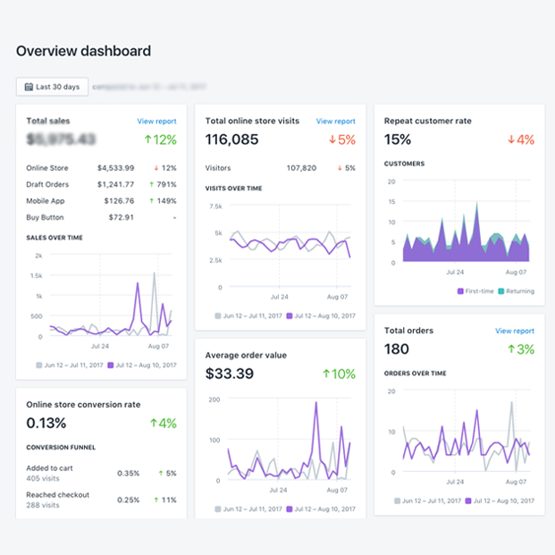 Increase Sales Increase Sales